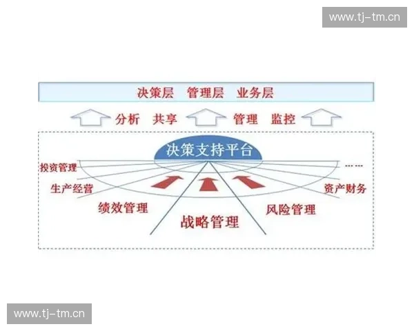 基于数据看板的智能决策支持系统构建与应用研究