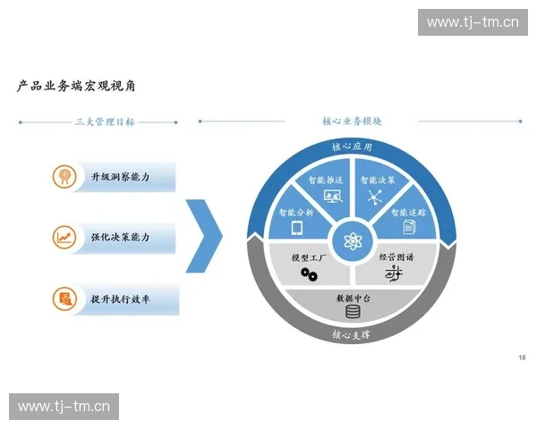 以赛事执行为核心的全流程统筹管理与高效落地实践方案体系建设