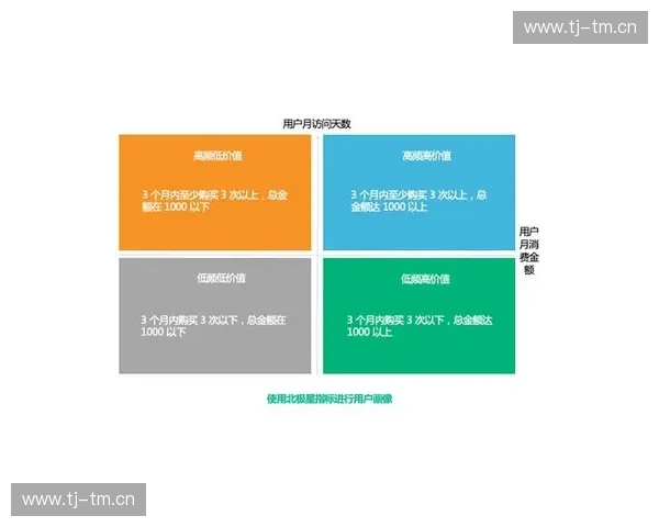 数字化时代下健身房精细化运营与会员管理创新模式研究实践探索