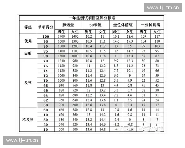 以体育评估为核心推动青少年体质发展与教育改革路径探索实践