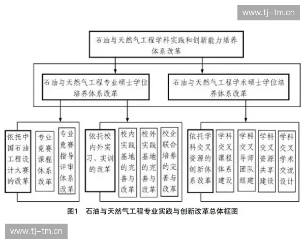 基于交叉赛制创新模式的体育竞技赛事规则优化与发展探讨