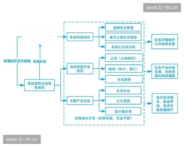 体育商业运营驱动下的赛事品牌打造与产业生态协同发展路径研究